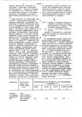 3-метил-4,6-динитропирокатехин,проявляющий антиокислительную активность (патент 1098932)