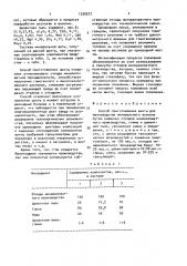 Способ приготовления шихты для производства минерального волокна (патент 1530577)