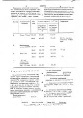 Способ подготовки поверхности металлов перед склеиванием (патент 975771)