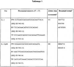 Фармацевтическая композиция и способ стимулирования иммунного ответа к мусоbacterium avium подвида paratuberculosis (патент 2489165)