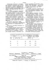 Состав для получения интерференционных покрытий (патент 1189828)