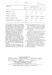 Состав для получения противопригарного покрытия на литейных формах и стержнях (патент 1207619)