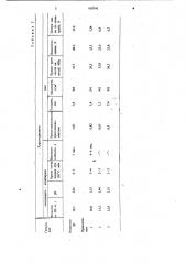Связующее-антипирен для древесных плит (патент 950741)