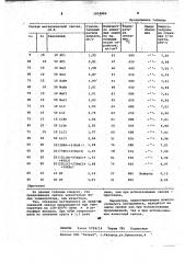 Металлическая связка для алмазного инструмента (патент 1034886)