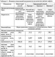 Смесь для выпечки мягких вафель (патент 2642081)