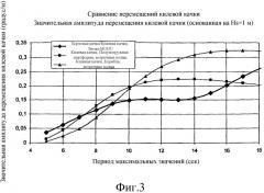 Плавучая платформа и способ управления ею (патент 2502629)