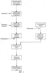 Способ и установка для соединения прокаткой жидкого и твердого разнородных металлов (патент 2274515)