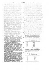 Способ определения пероксикарбоновых кислот (патент 1578644)