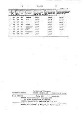 Шихта для изготовления электроизоляционной керамики (патент 1146294)