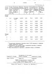 Способ легирования стали (патент 1219654)