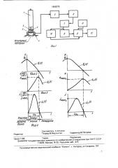 Динамический индикатор физических величин (патент 1800270)