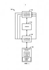 Способы и устройство для калибровки устройства для обработки (патент 2642000)