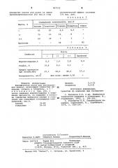 Керамическая масса для изготовления плиток (патент 887532)