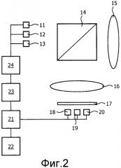 Способ и система для выполнения фотоплетизмографии (патент 2550427)