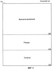 Система и способ присуждения поощрительных выплат (патент 2341824)