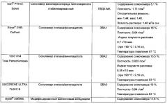 Смесь и пленка, проявляющие стойкость к истиранию краски (патент 2666436)