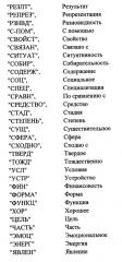 Способ классификации текстов, полученных в результате распознавания речи (патент 2628897)