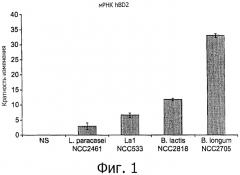 Bifidobacterium longum ncc 2705 (cncm 1-2618) и иммунные расстройства (патент 2554772)