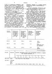 Способ очистки продуктов алкилирования бензола этиленом от хлористого алюминия (патент 1004330)