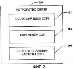 Отображение частоты индикатора формата канала управления (патент 2439832)
