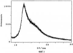 Суспензия аскорбиновой кислоты в глицерине и способ ее получения (патент 2431466)