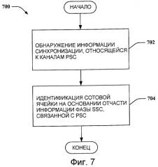 Быстрый поиск сотовой ячейки (патент 2433530)