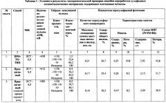 Способ переработки сульфидных полиметаллических материалов, содержащих платиновые металлы (варианты) (патент 2667192)