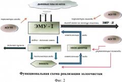 Способ мокрой очистки дымовых газов от твердых и токсичных элементов (патент 2556656)