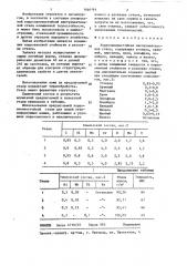 Коррозионностойкая инструментальная сталь (патент 1446191)