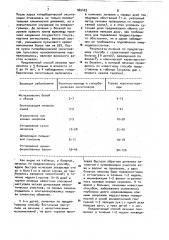 Способ лечения узелкового периартериита (патент 965425)