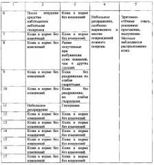 Средство для защиты лап собак от агрессивных факторов внешней среды (патент 2589698)