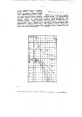 Прибор для определения скорости резания, подачи и т.п. при сверлении металлов (патент 12791)