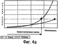 Способ и устройство для разделения потока убранной массы сельскохозяйственного материала (патент 2339209)