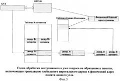 Способ организации глобально адресуемой общей памяти в многопроцессорной эвм (патент 2396592)