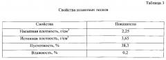 Асфальтобетонная смесь (патент 2534861)