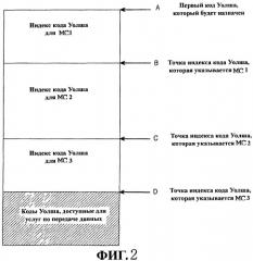 Способ и устройство для передачи и приема информации индекса ортогонального кода в системе мобильной связи (патент 2258308)