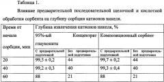 Способ сорбционной очистки проточных промышленных технологических и сточных вод от катионов никеля на композитном сорбенте (патент 2632844)