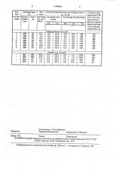 Способ очистки газовых выбросов от оксидов азота (патент 1790980)