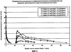 Стерильный состав для инъекций с контролируемым высвобождением, содержащий арипипразол, и способ (патент 2342927)