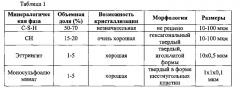 Способ определения механических свойств цементов (патент 2628032)