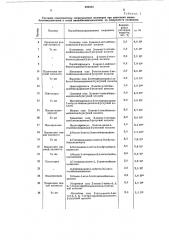 Способ деэлектризации термопластичпых полимеров (патент 406850)