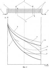 Способ воздушного охлаждения (патент 2287125)