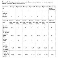 Лекарственное средство на основе тетраметилтетраазобициклооктандиона и способ его получения (патент 2611194)