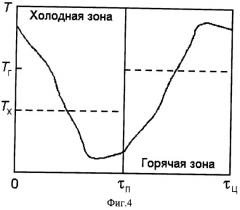 Способ энергоразделения потока газа (патент 2336472)