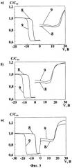 Способ изготовления структуры кремний на изоляторе (патент 2368034)