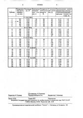 Способ очистки горизонтальных вакуумных котлов (патент 1579494)