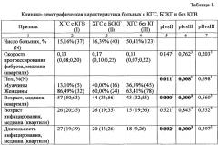 Способ прогнозирования развития криоглобулинемического васкулита у больных хроническим гепатитом с (патент 2642626)