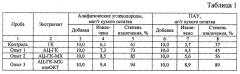 Способ подготовки проб для определения алифатических и полициклических ароматических углеводородов в донных отложениях (патент 2646402)