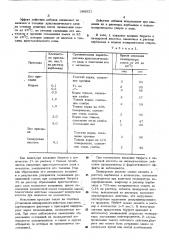 Способ депарафинизации нефтепродуктов (патент 388521)