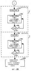 Способ и устройство для шифрования сигналов для передачи (патент 2267227)